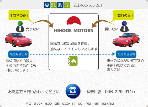 委託販売のしくみ